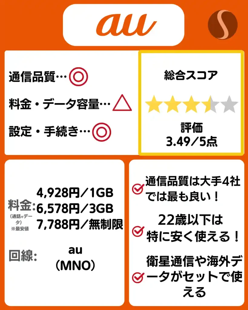 auの料金プラン・特徴。