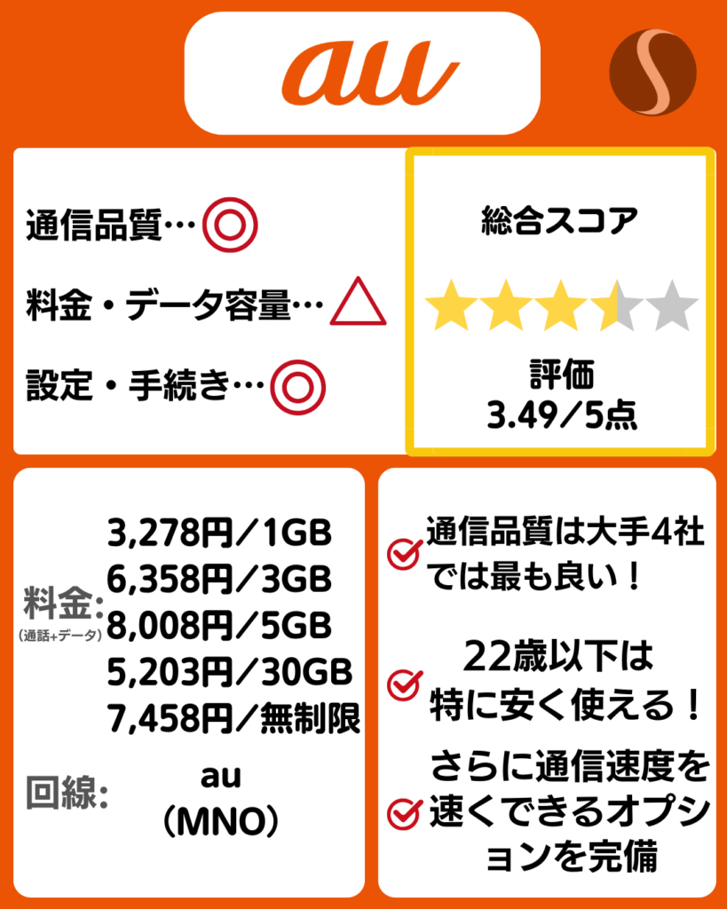 auの料金プラン