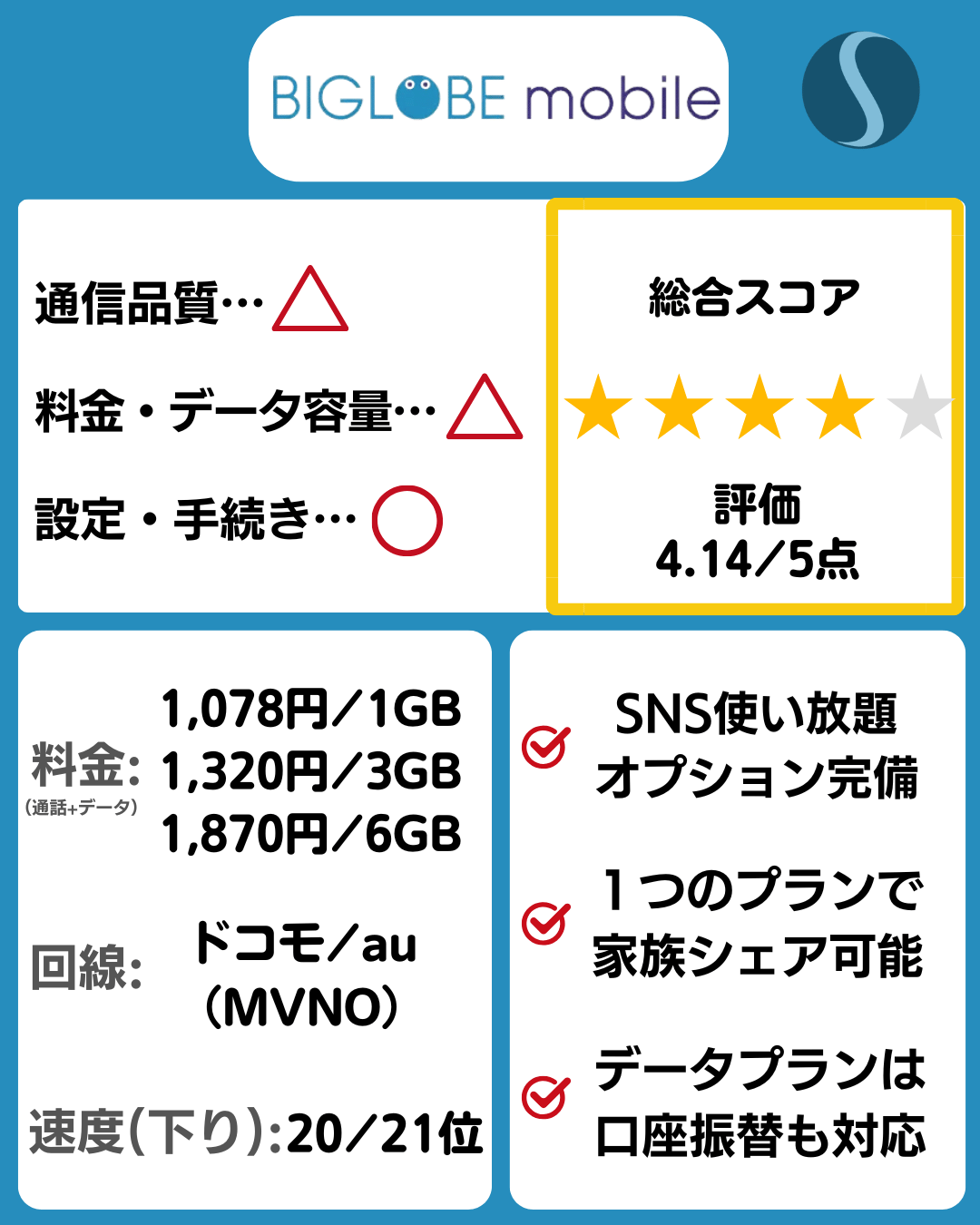 BIGLOBEモバイルの料金プラン