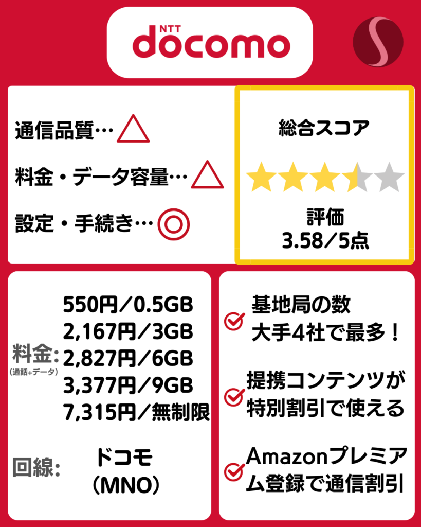 ドコモの料金プラン
