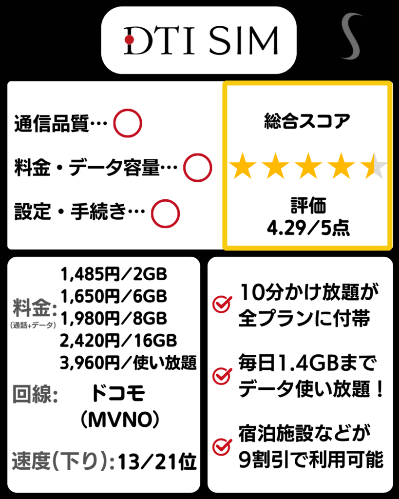 DTISIMの料金プラン