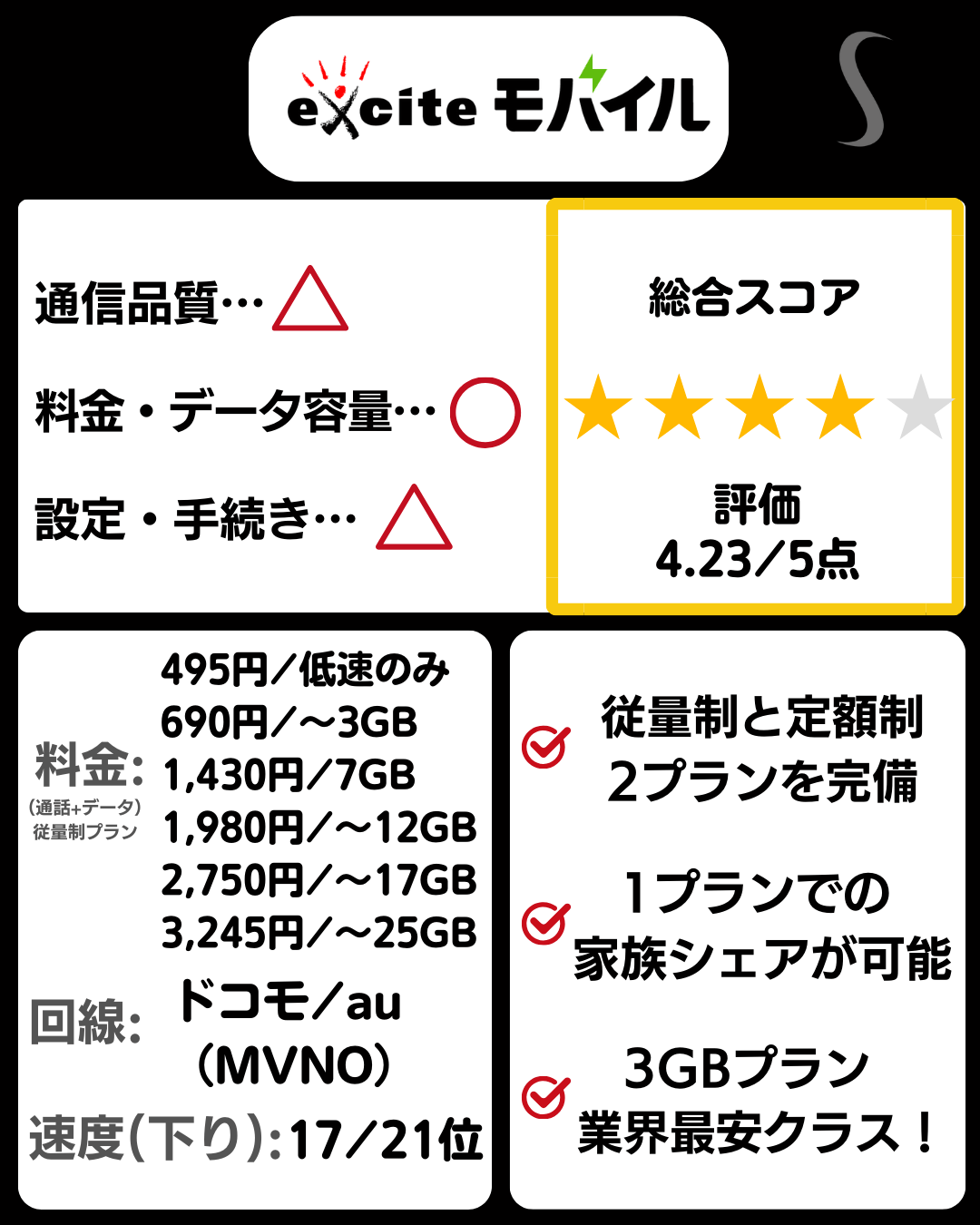 エキサイトモバイルの料金プラン