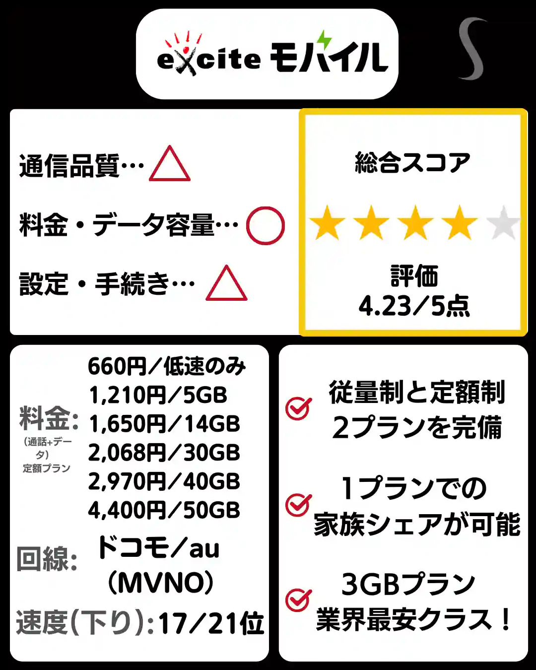 エキサイトモバイルの料金プラン・特徴。