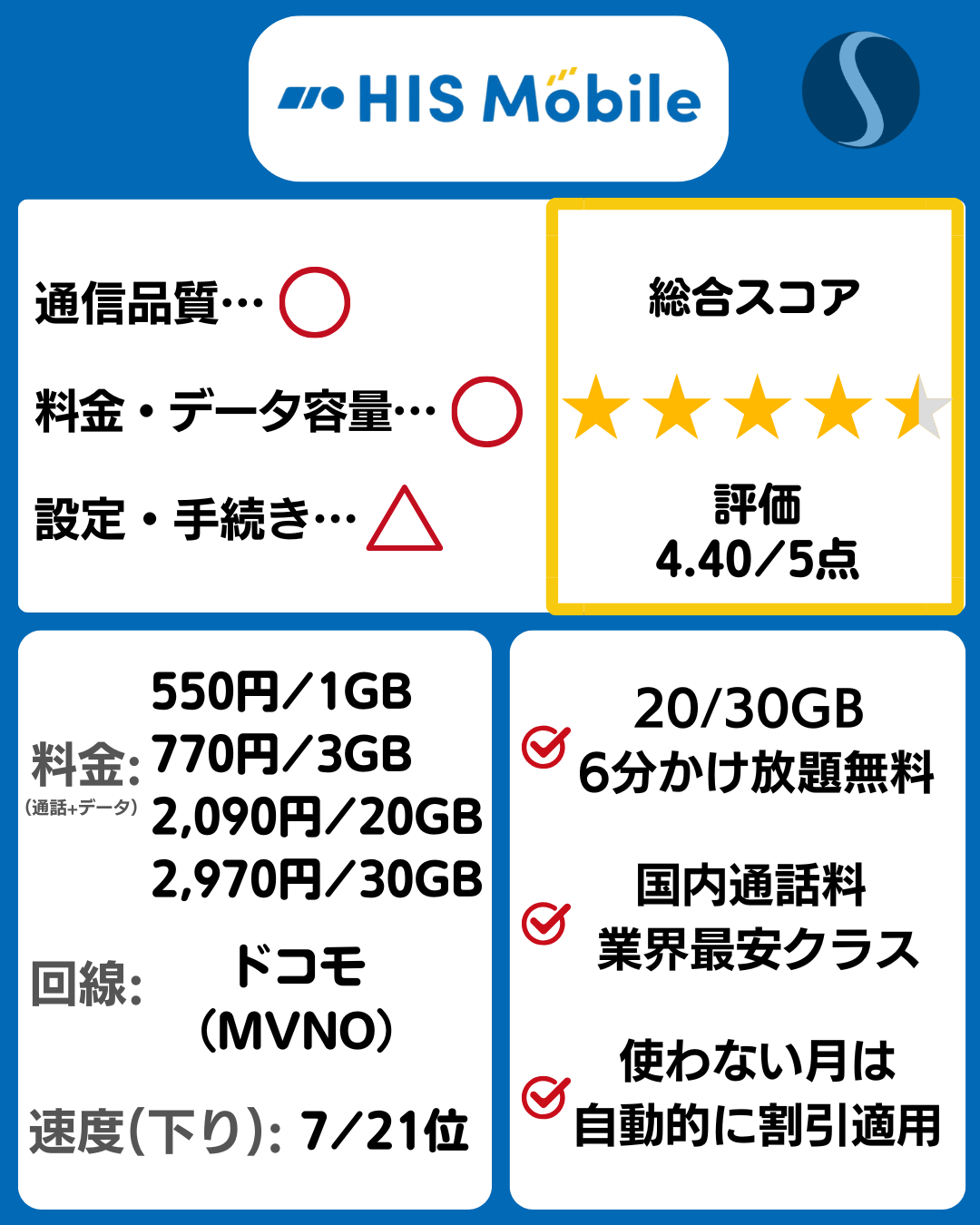 HISモバイルの料金プラン