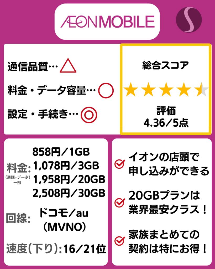 イオンモバイルの料金プラン