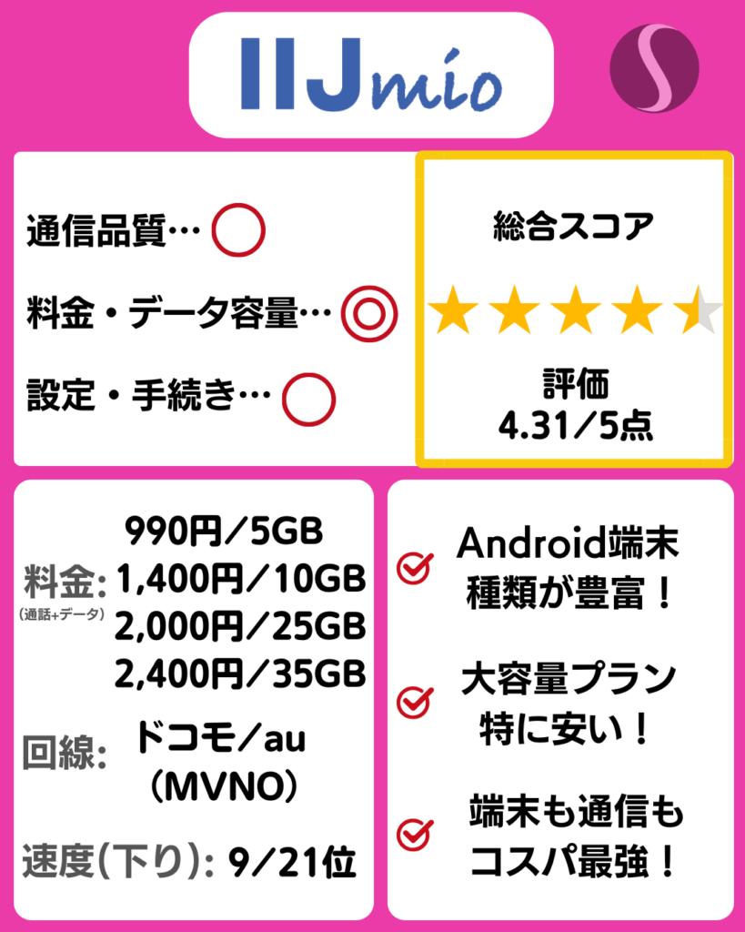 IIJmioの料金プラン