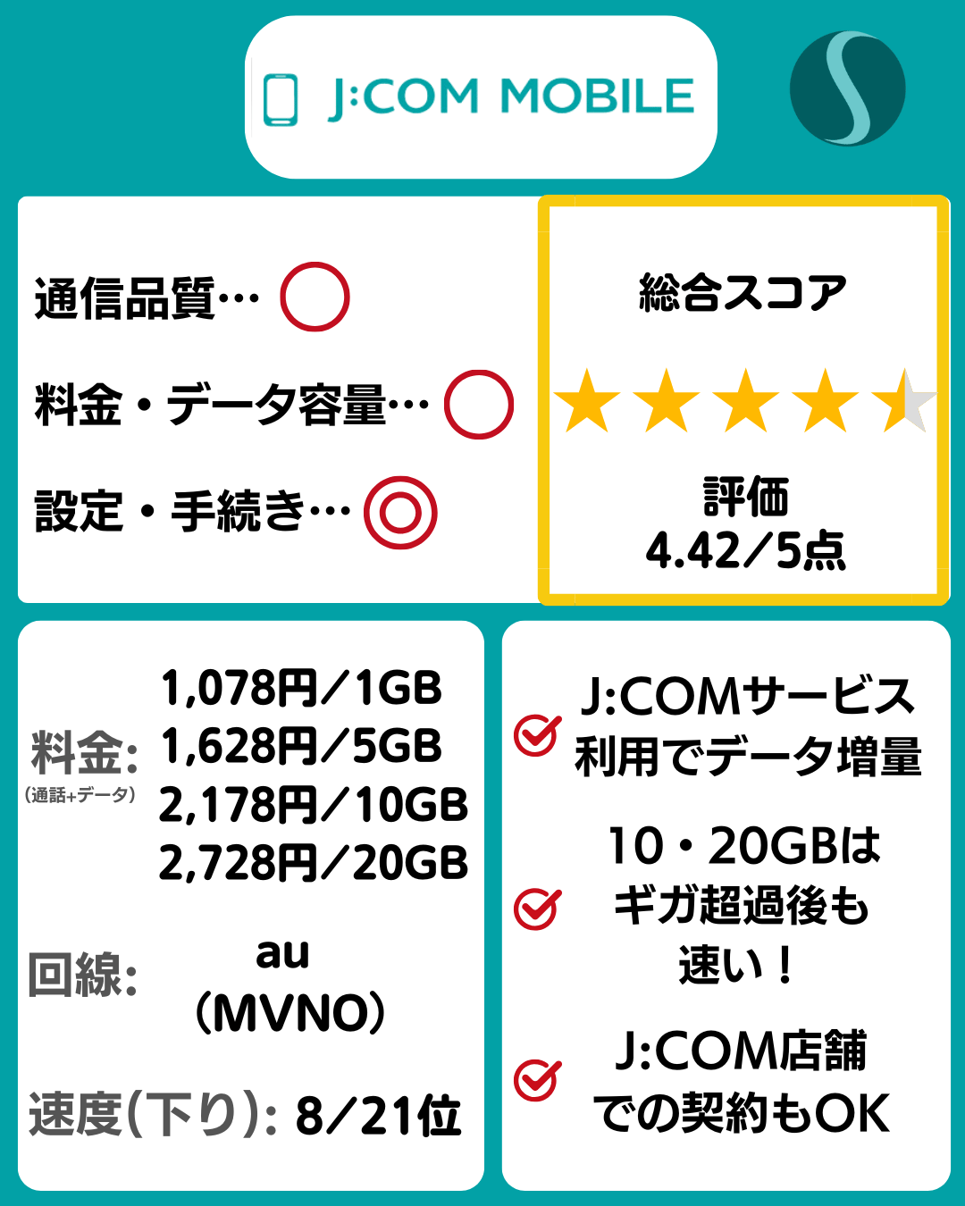 J:COMモバイルの料金プラン