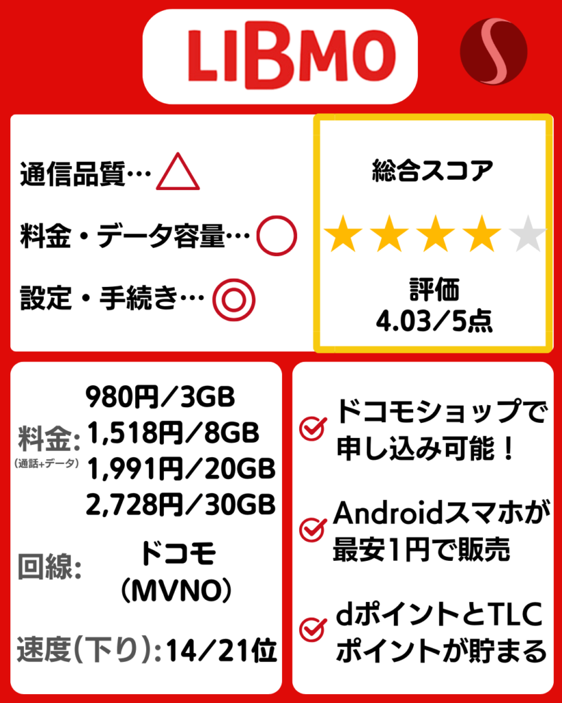 LIBMOの料金プラン