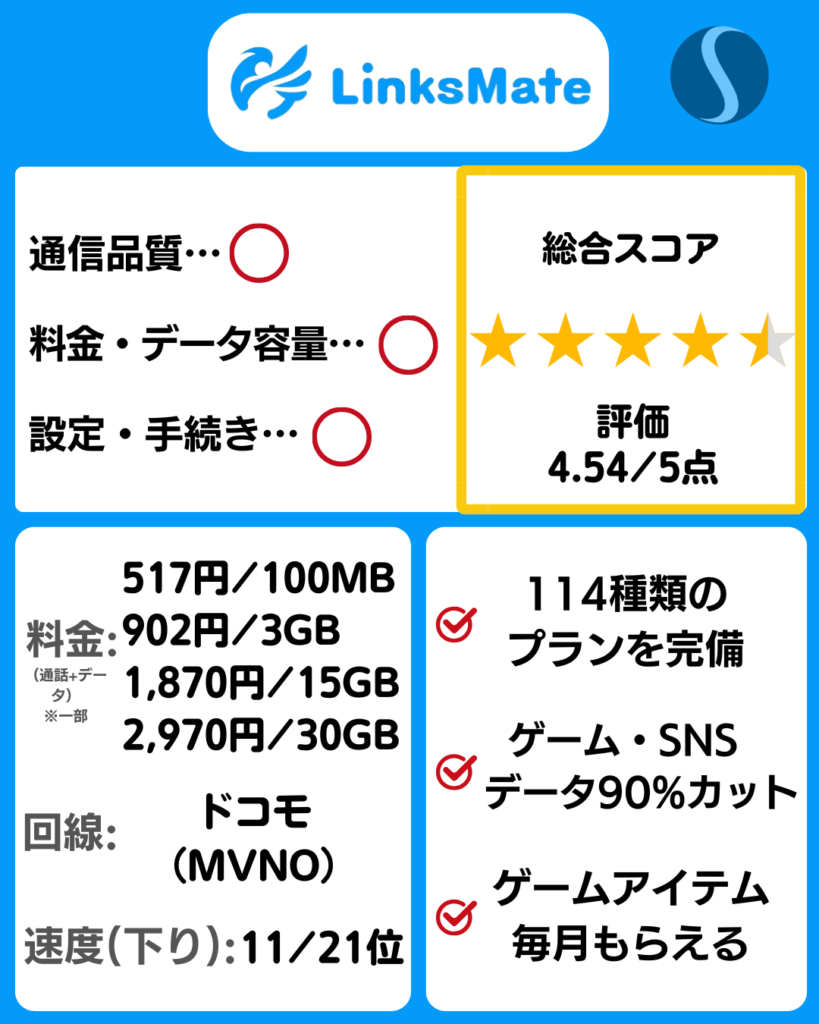 リンクスメイトの料金プラン