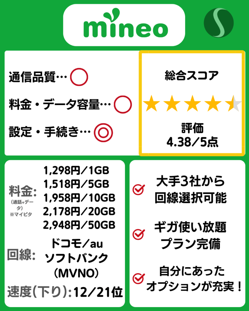 mineoの料金プラン