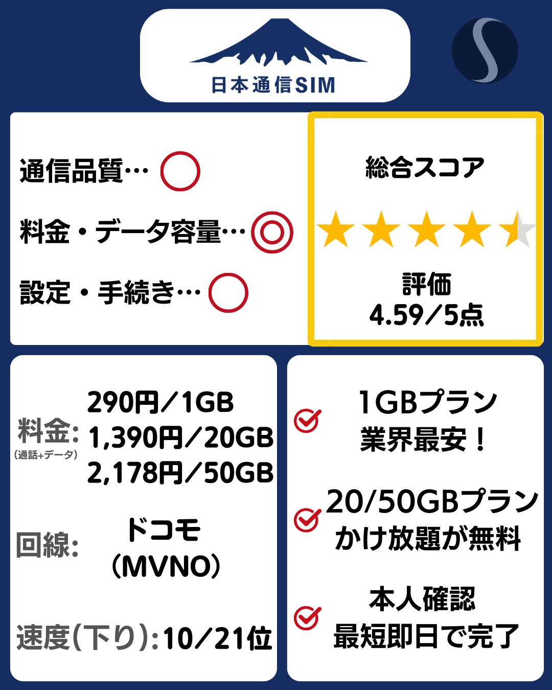 日本通信SIMの料金プラン
