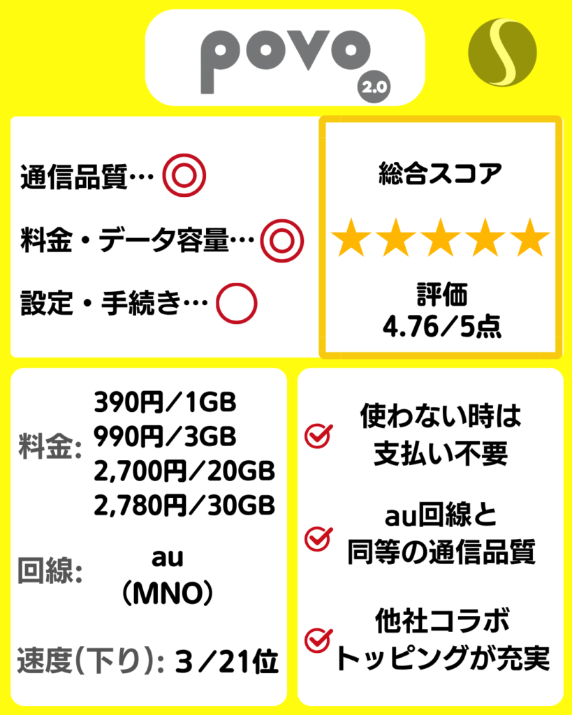povo2.0の料金プラン