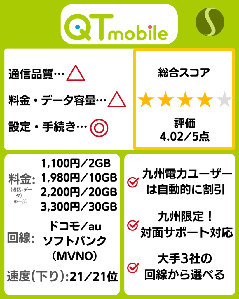 QTモバイルの料金プラン