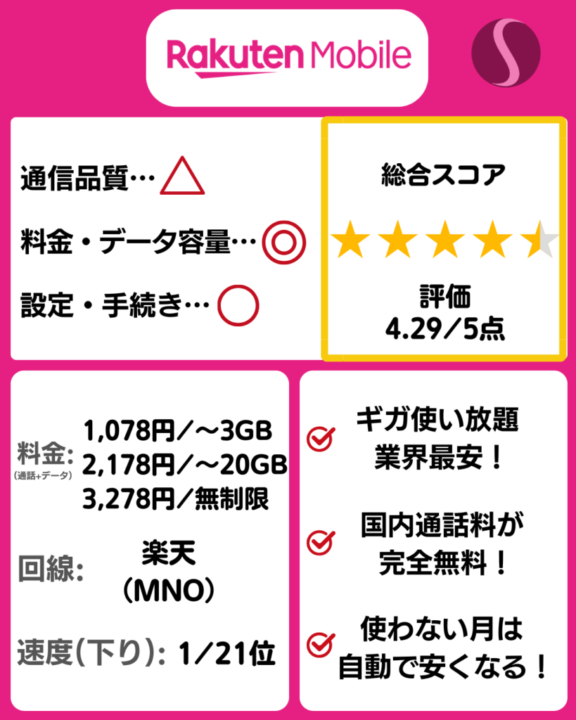 楽天モバイルの料金プラン