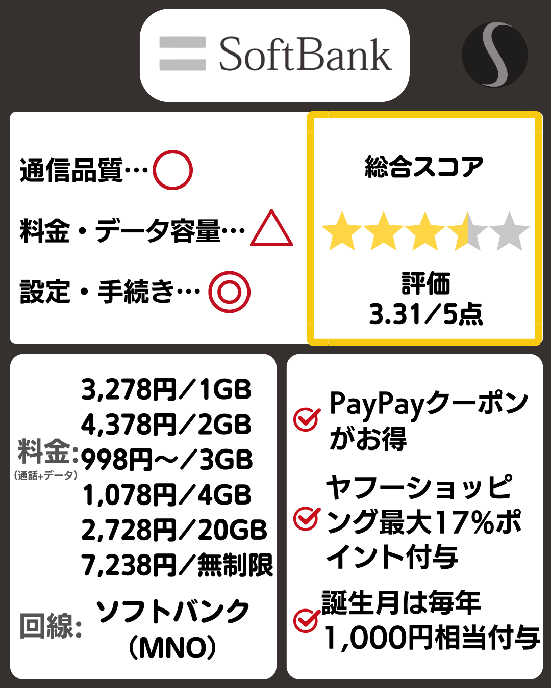 ソフトバンクの料金プラン