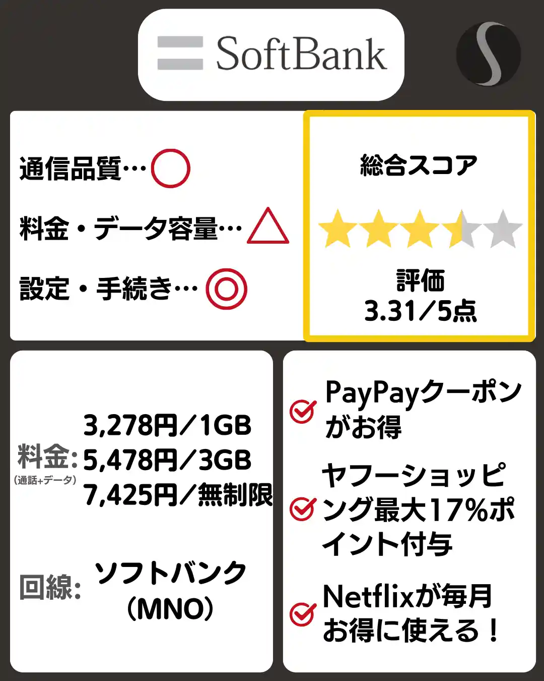 ソフトバンクの料金プラン・特徴。
