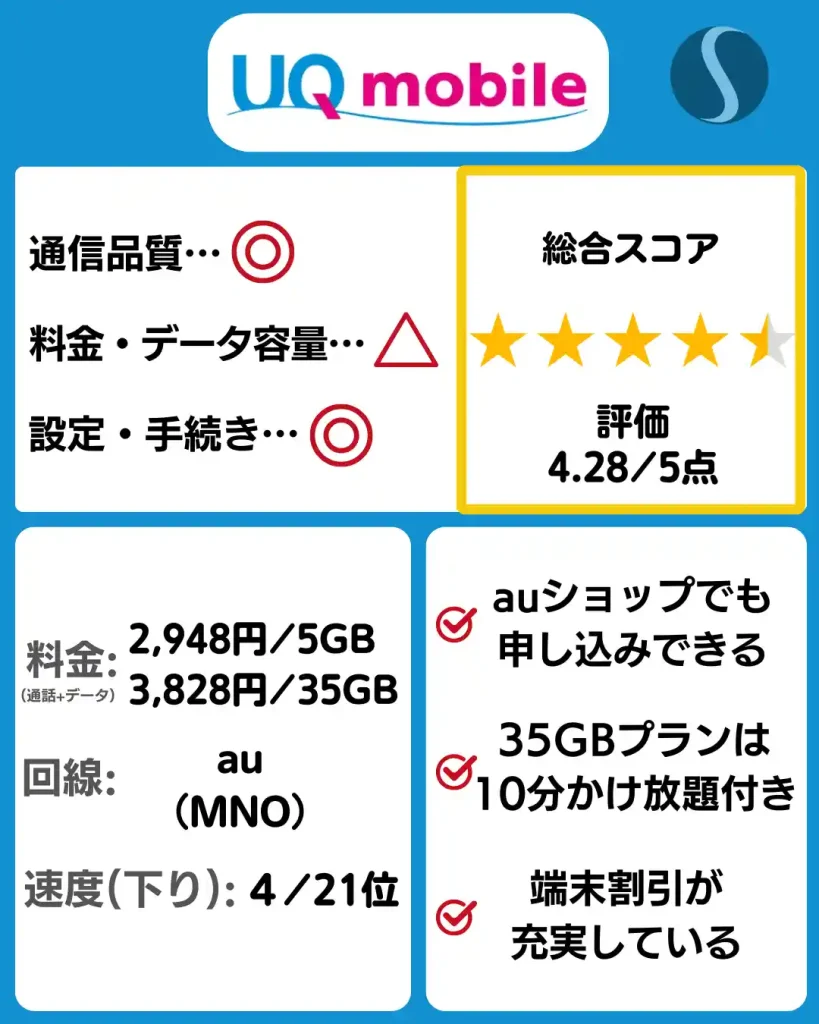 UQモバイルの料金プラン・特徴。