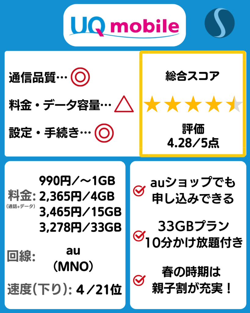 UQモバイルの料金プラン
