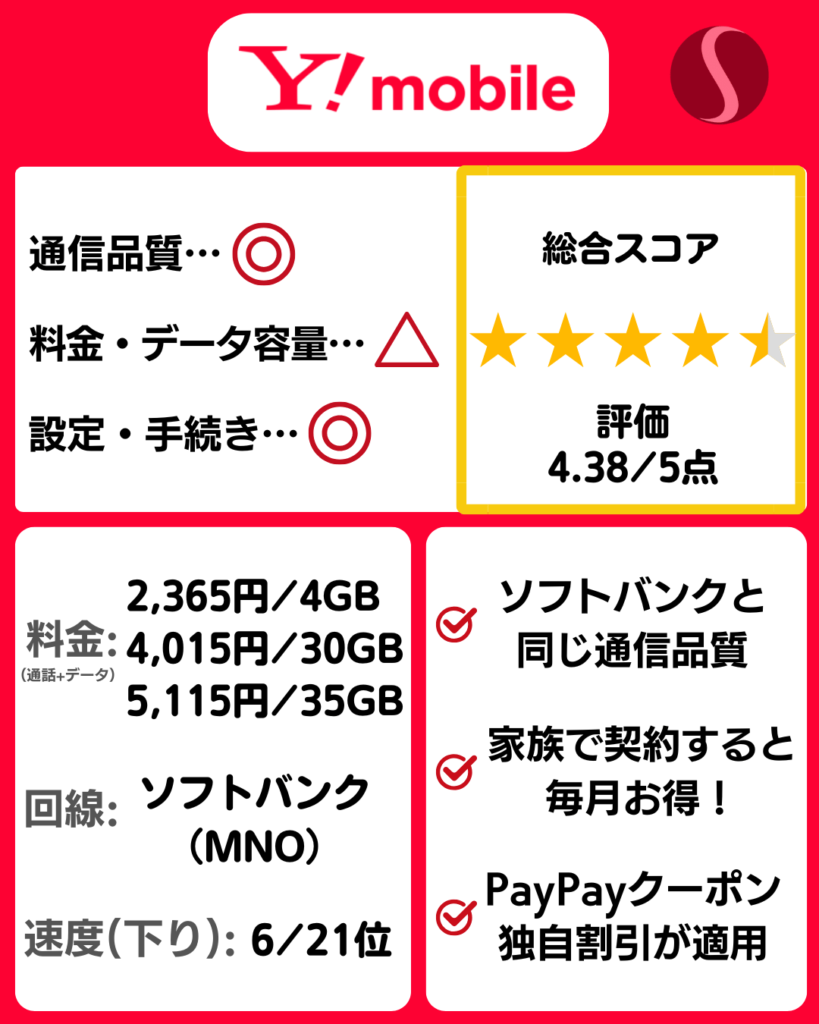 ワイモバイルの料金プラン