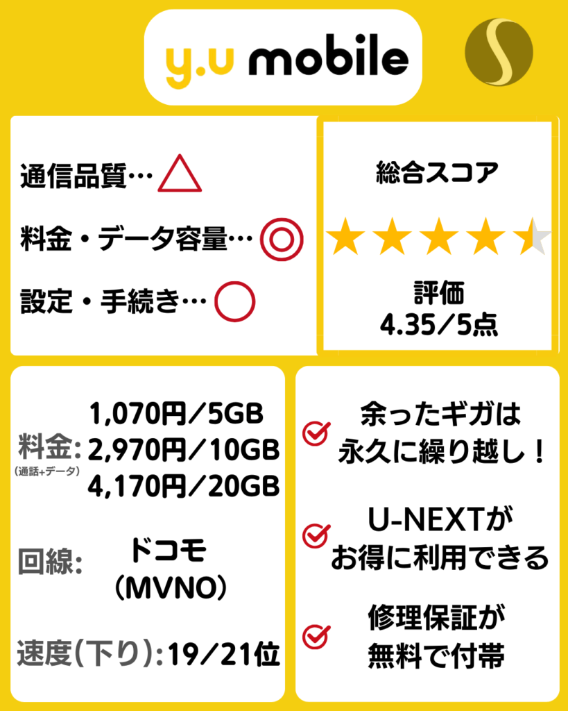 yuモバイルの料金プラン