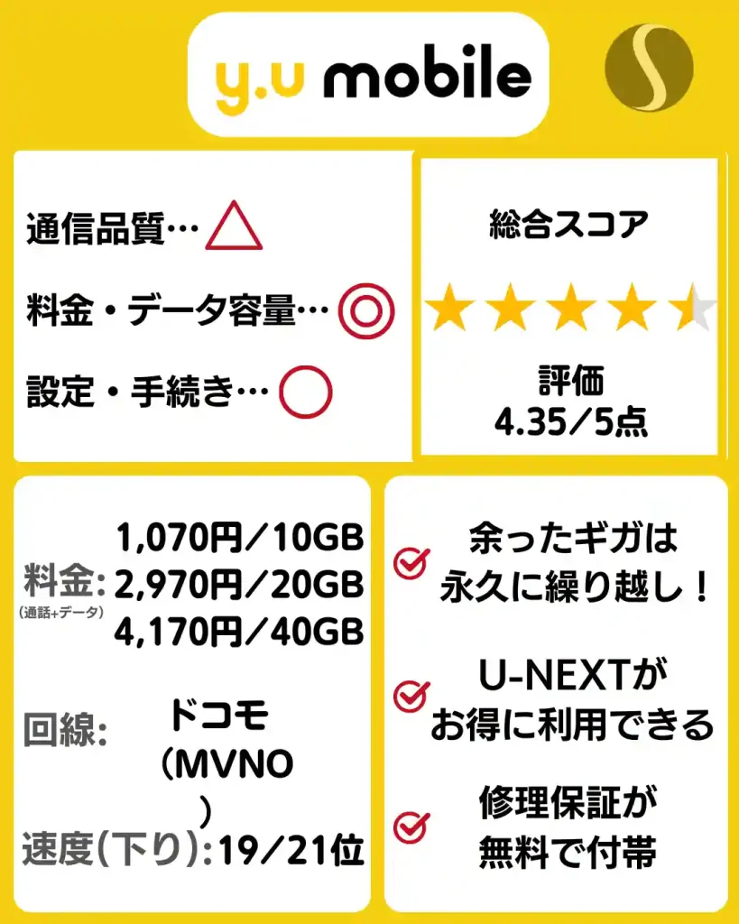 y.uモバイルの料金プラン・特徴。