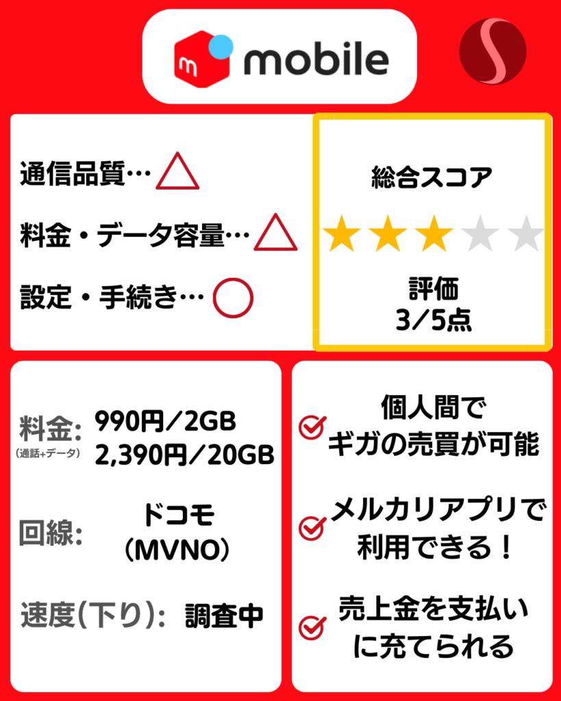 メルカリモバイルの料金プラン