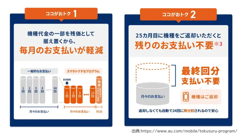 スマホトクするプログラムの仕組み