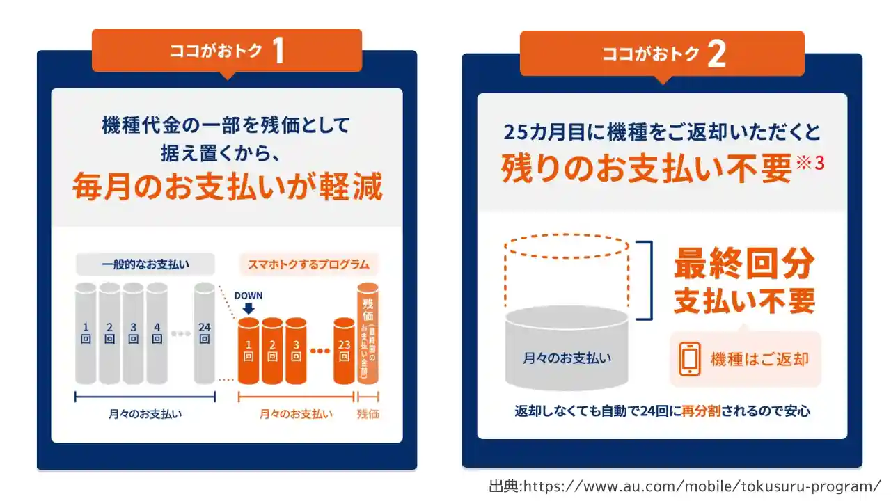 auスマホトクするプログラムの仕組み
