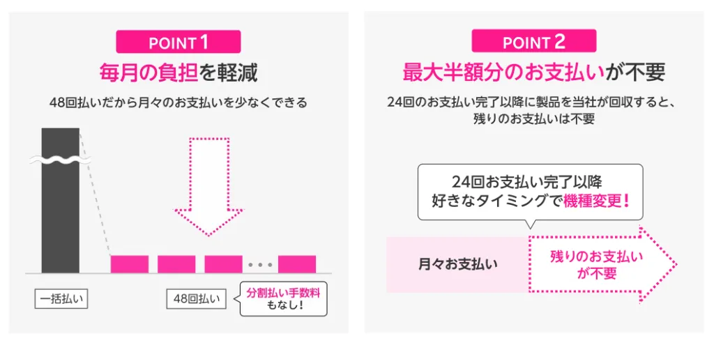 楽天モバイル買い替え超トクプログラムの仕組み