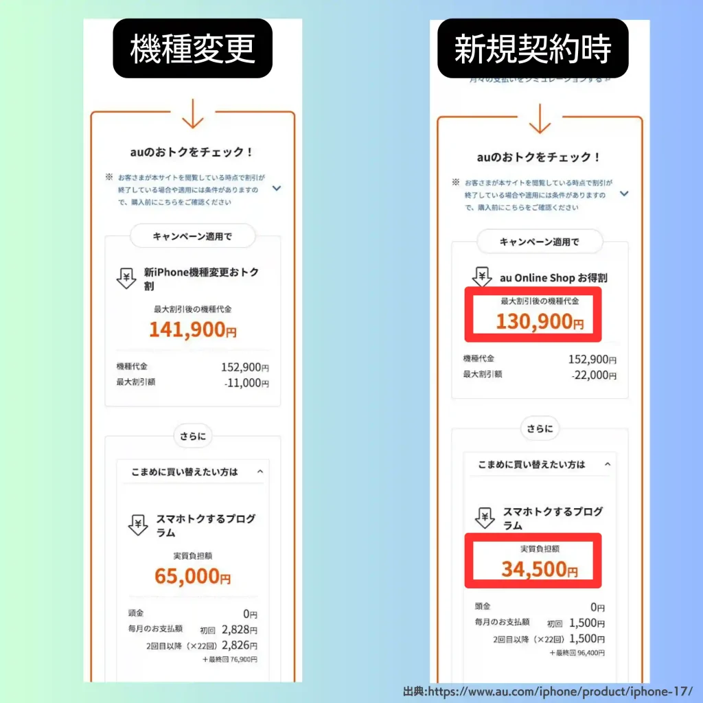 携帯キャリア購入時の端末価格の違い。