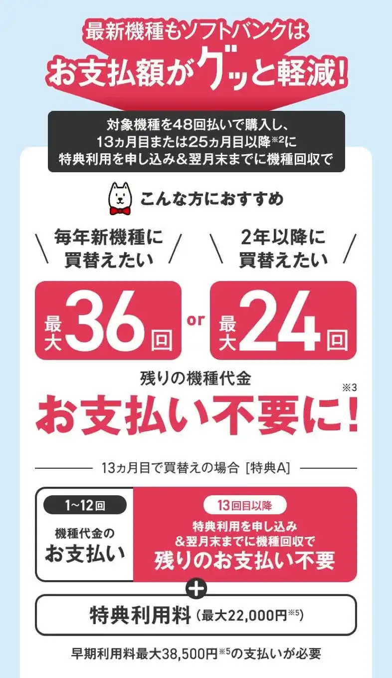ソフトバンクの新トクするサポート+の仕組み。