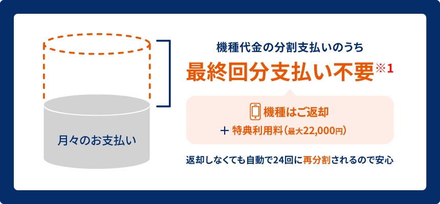 スマホトクするプログラム+の仕組み